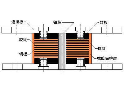 广信区抗震支座施工-普通板式橡胶支座厂家